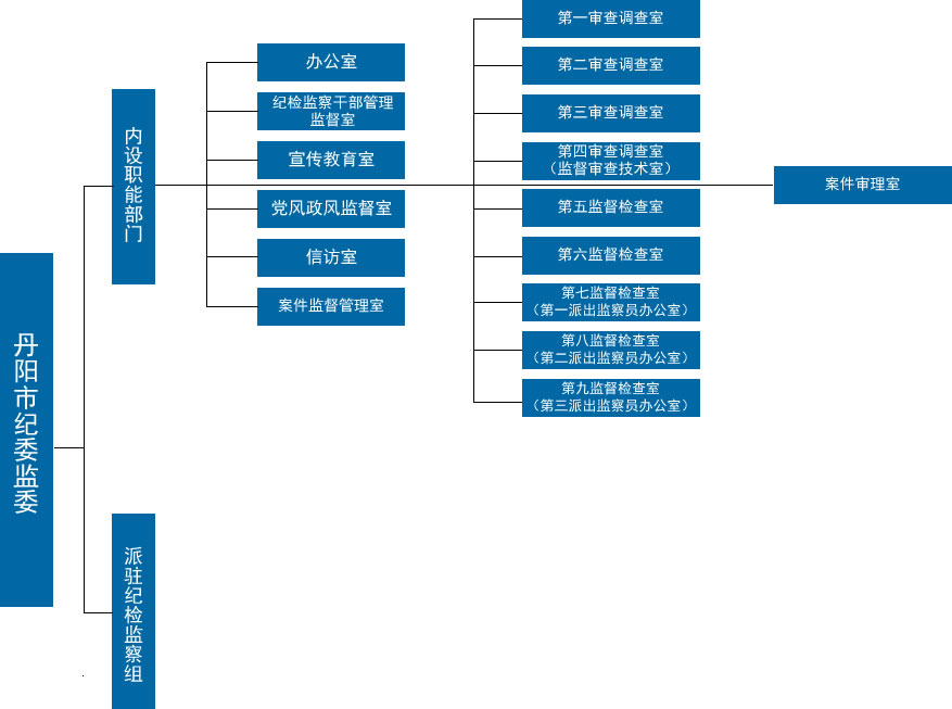 组织2.jpg