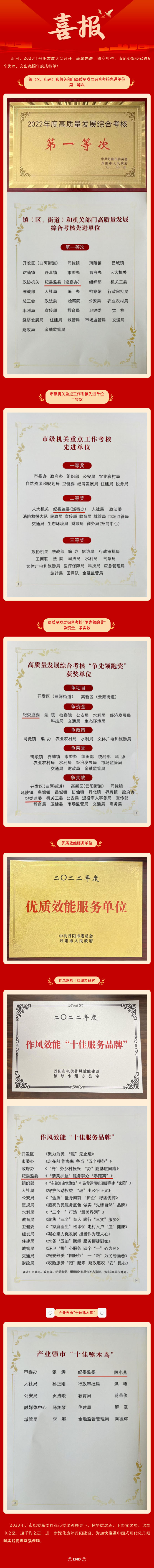 喜报！发展大会市纪委监委荣誉满载！.jpg